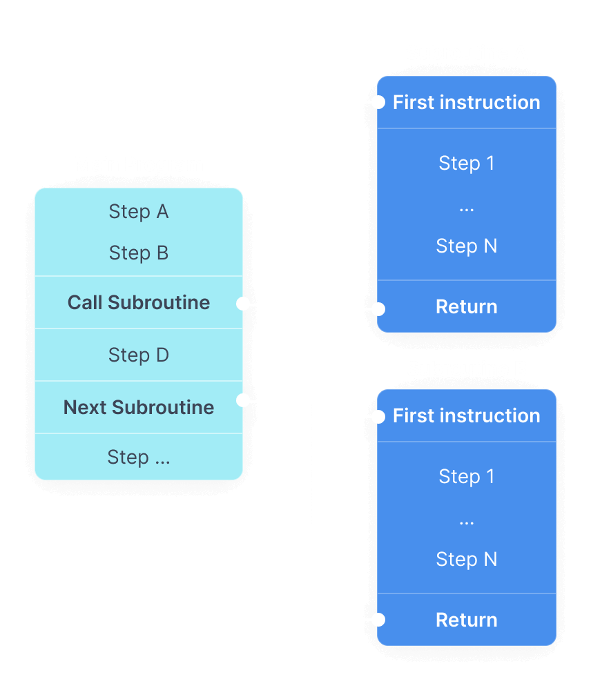 ARBIN-ACL-Sub-Schedule-Subroutine-Feature.png