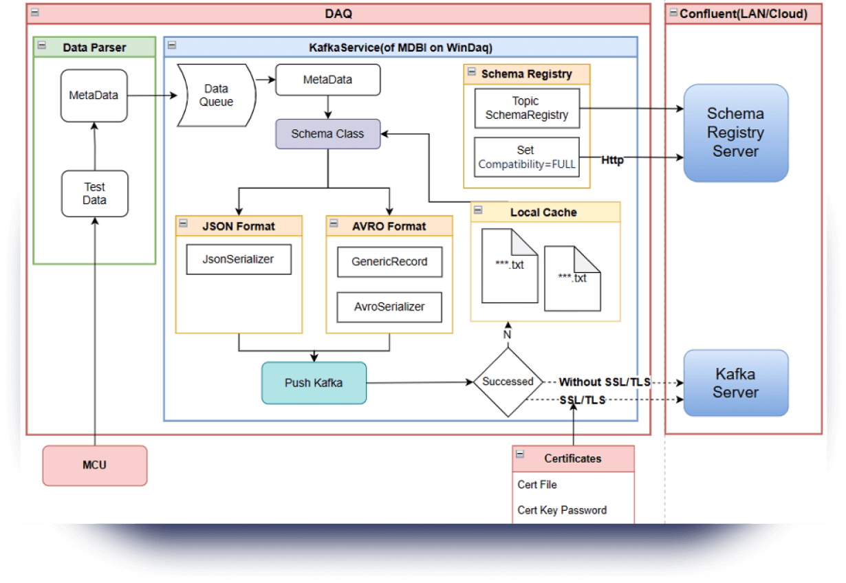 ARBIN-Architecture-Overview.png