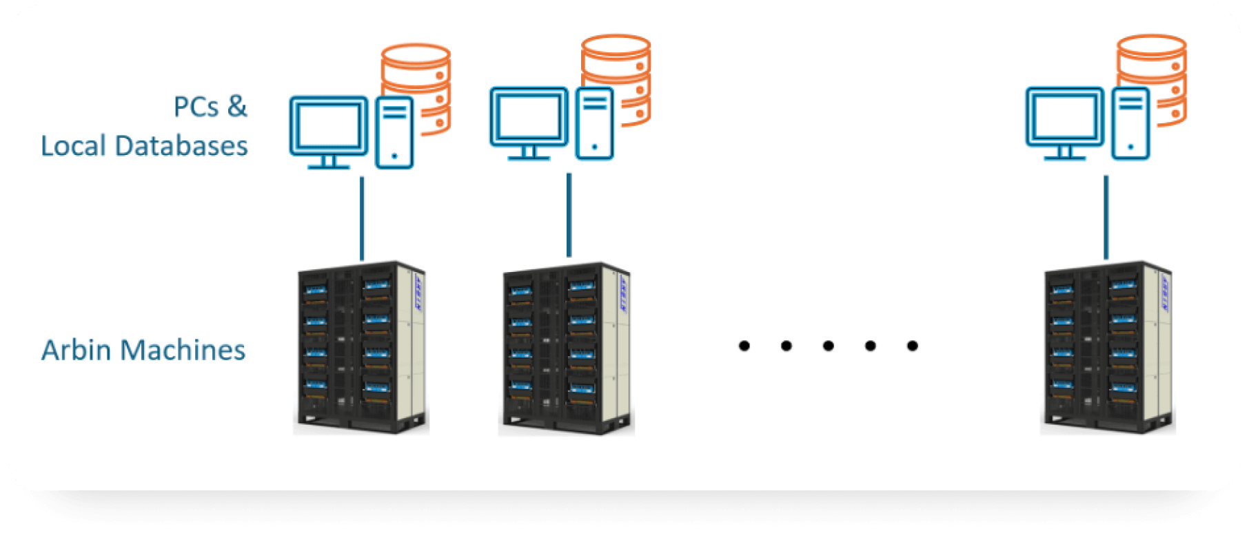 ARBIN-DAS-Multi-System-Design-Structure.png