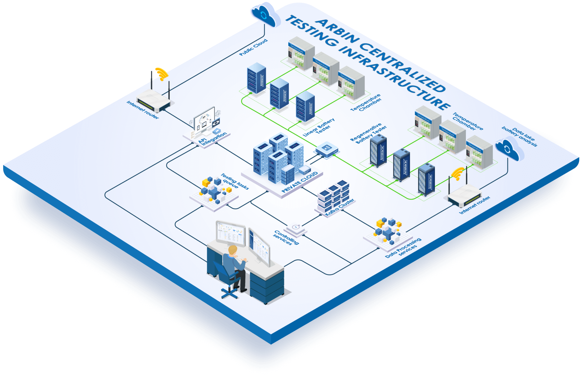 ARBIN-SSIS-Arbin-Centralized-Testing-Infrastructure.png