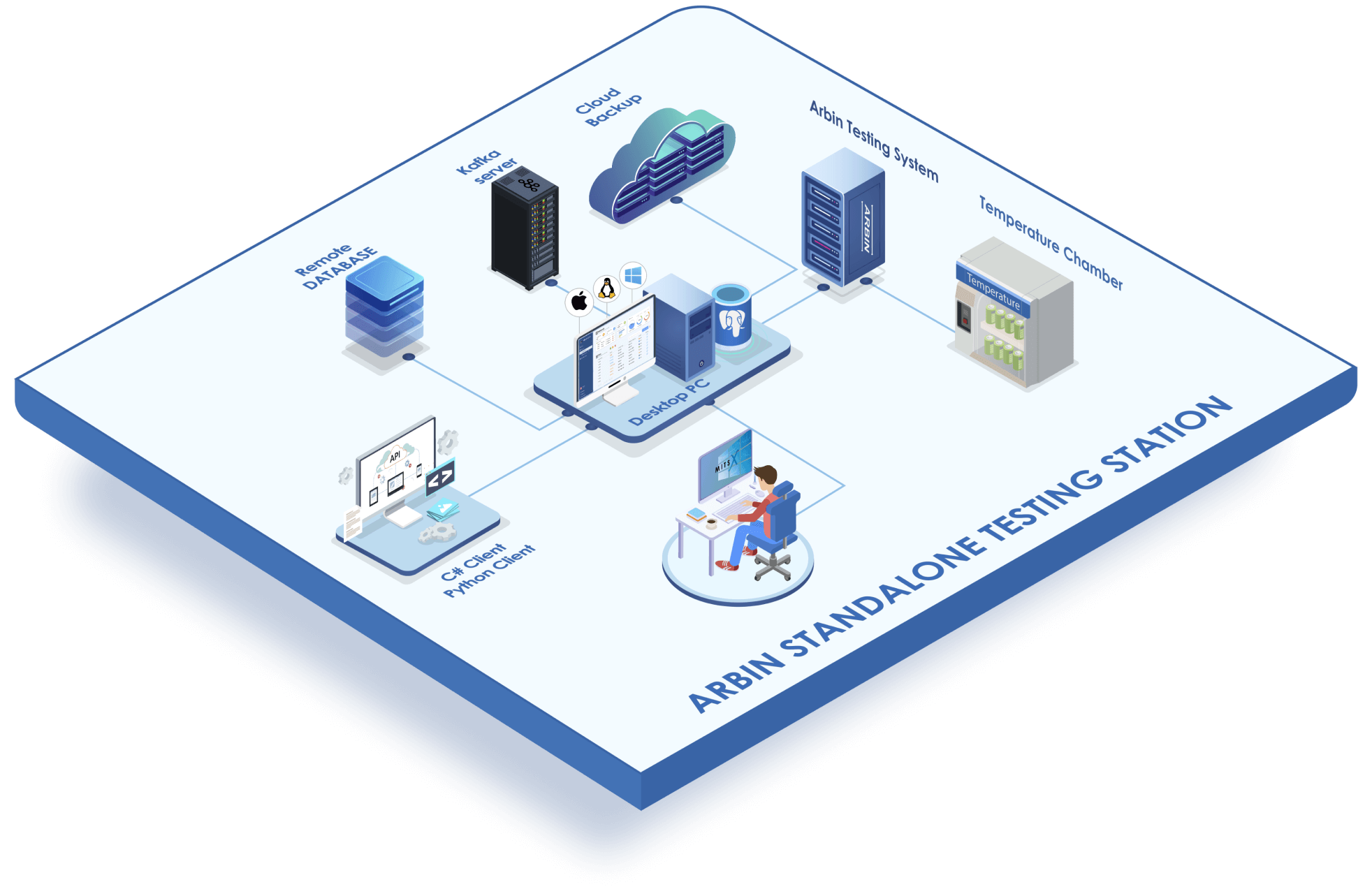 ARBIN-SSIS-Arbin-Standalone-Testing-Station.png