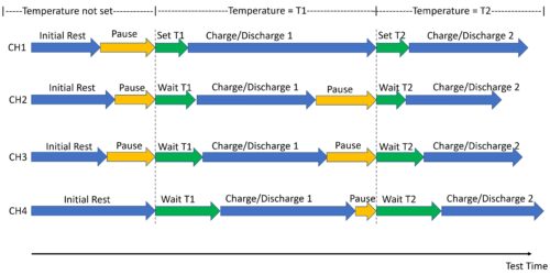 GROUP-MANAGEMENT-CHANNEL-SYNCHRONIZATION_example-schedule