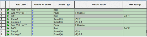 GROUP-MANAGEMENT-CHANNEL-SYNCHRONIZATION_sample-schedule-implementing-chamber-group-management