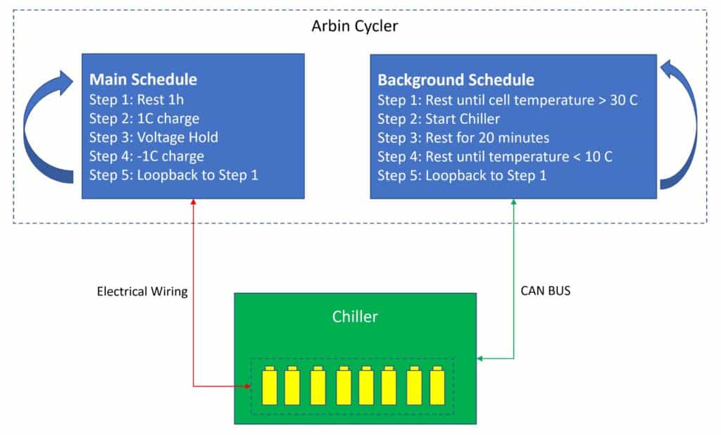 GROUP-MANAGEMENT-CHANNEL-SYNCHRONIZATION_temperature-based-pause-of-schedule