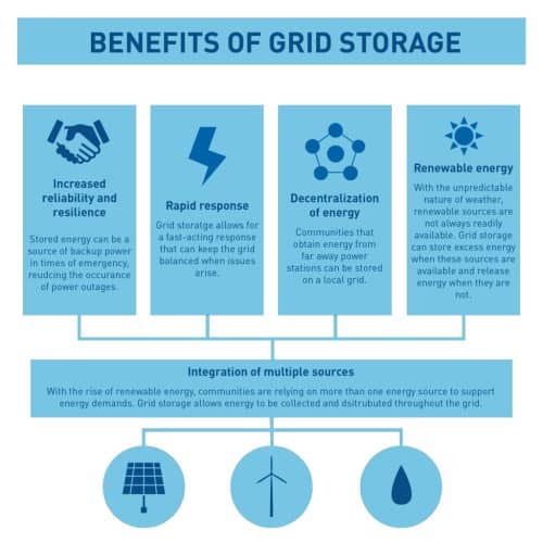 Grid Storage Battery Testing | Arbin Instruments