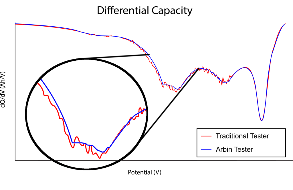 HPS SERIES differential capacity