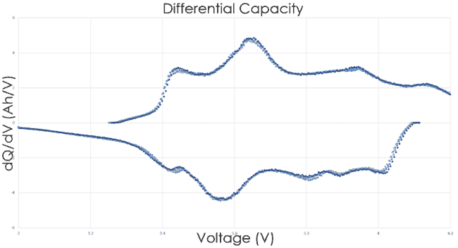 Battery Test Equipment