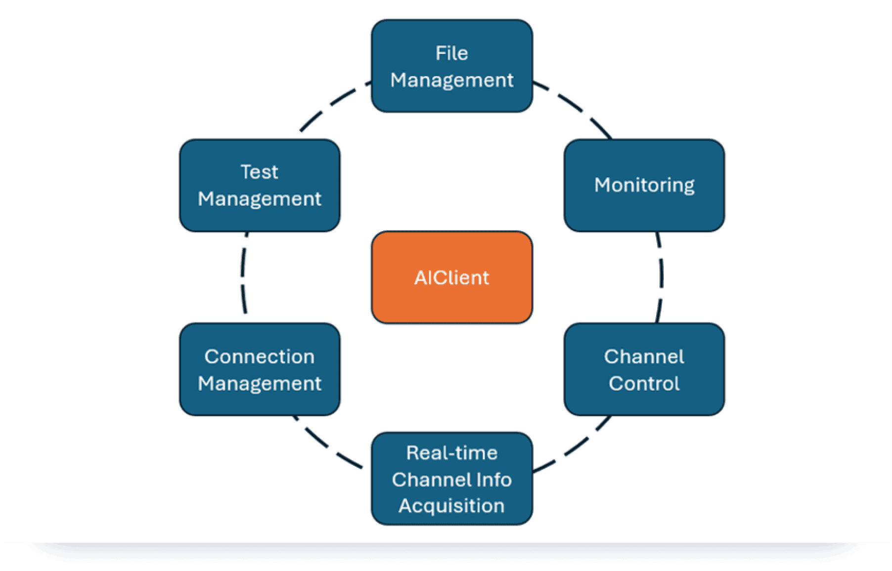 ARBIN-AAF-AIClient- Advanced Successor to Arbin CTI