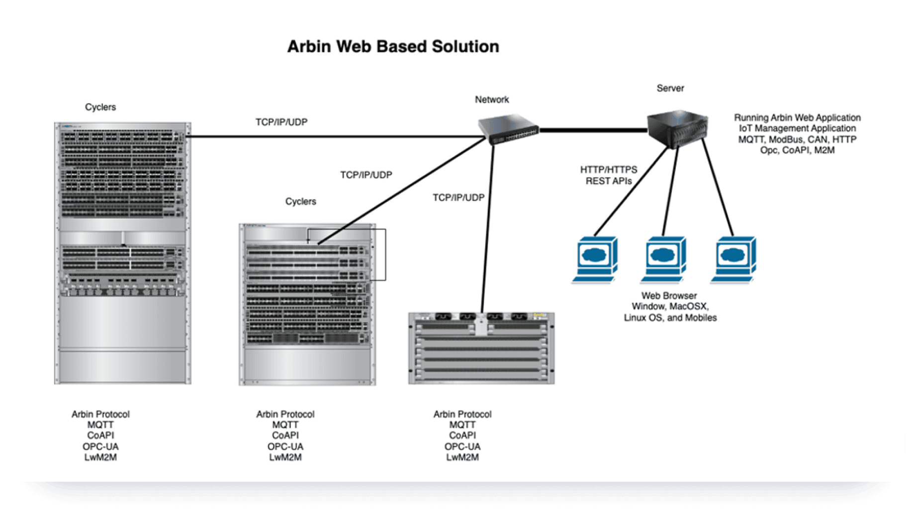 ARBIN-AAF-Arbin Web Services i1