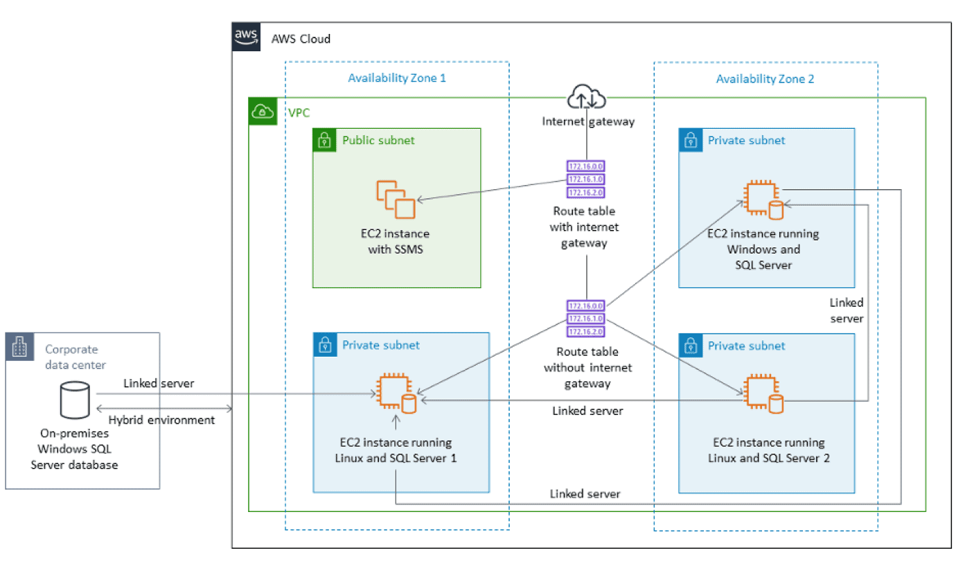 ARBIN-AAF-Hybrid-Cloud database server setup