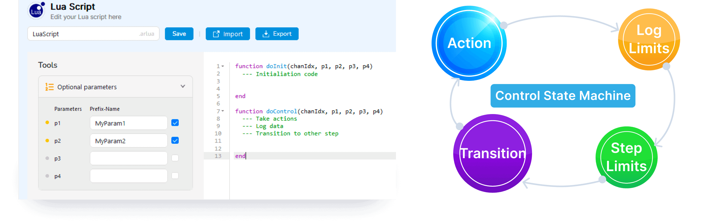 ARBIN-ACL-Arbin-Lua-Solution-i3-2