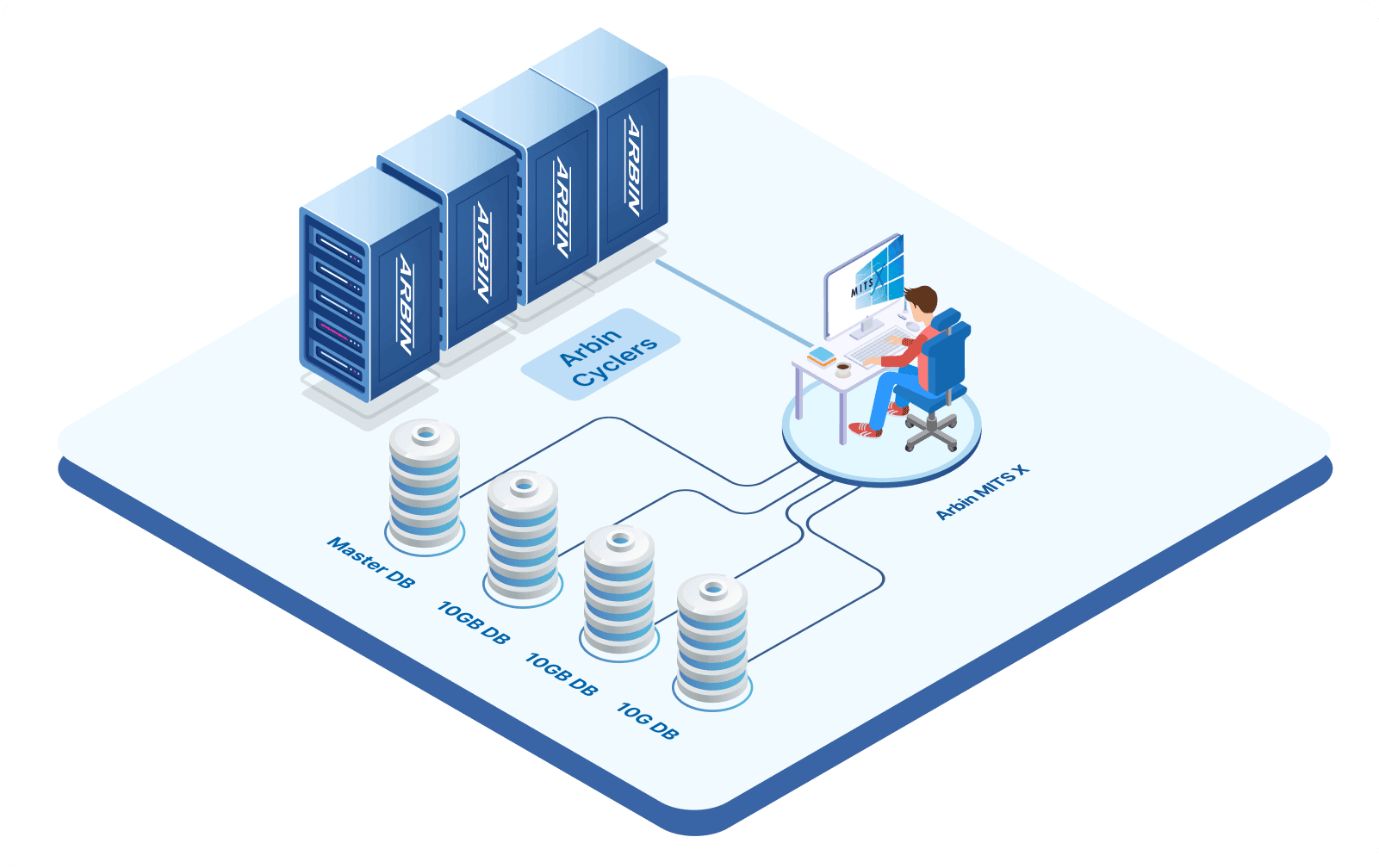 ARBIN-Arbin-MSSQL-Express-Edition-Architecture-Overview (1)