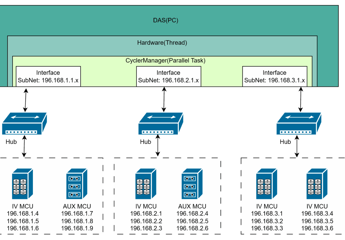 ARBIN-Architecture Overview