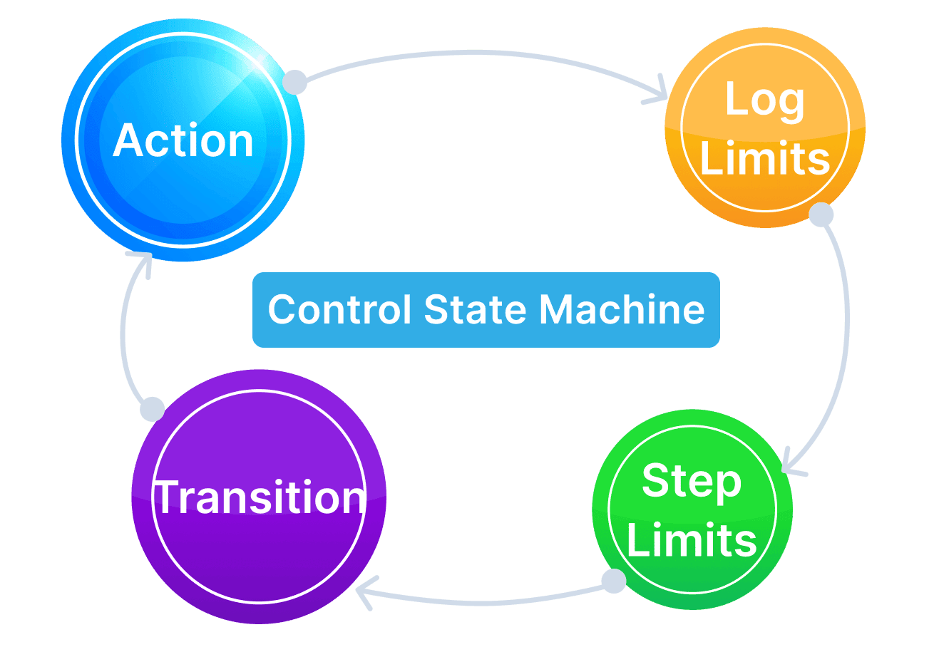 ARBIN-Automatic Configuration & Setting i1