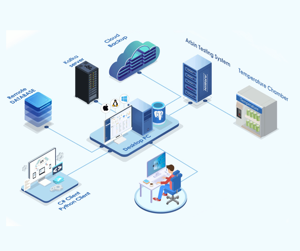 ARBIN-BR-STA-Architecture-Overview