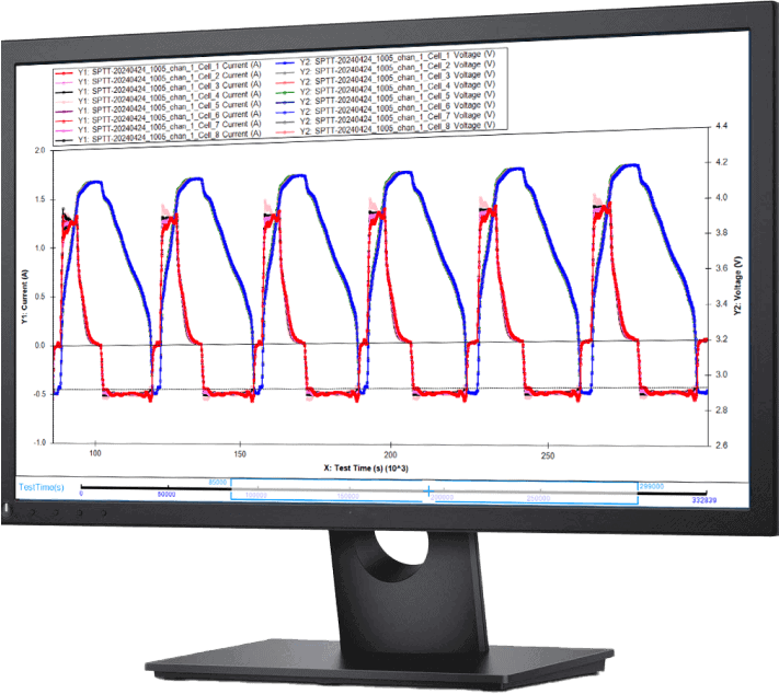 ARBIN-Better battery comparison test with parallelled cells