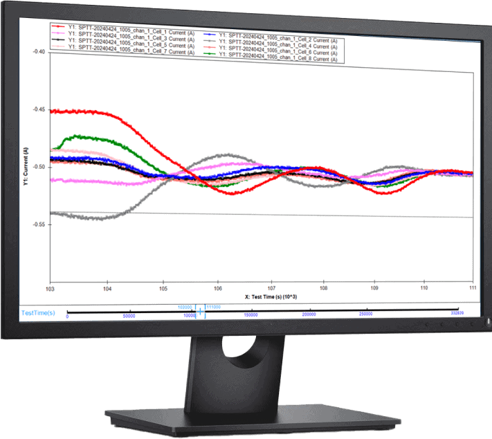 ARBIN-Current change across parallel connected batteries