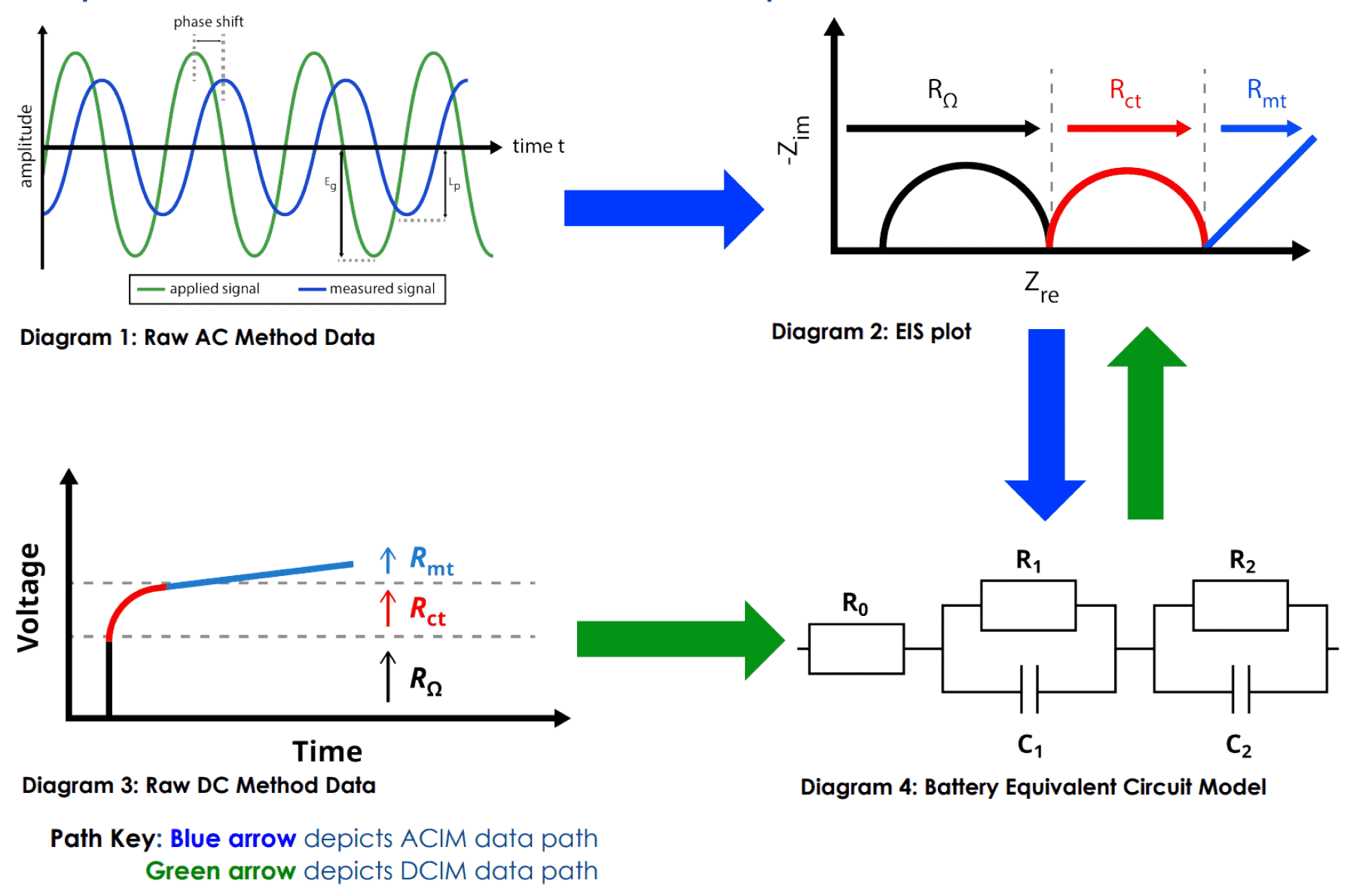 ARBIN-Impedence Methods in Graphs