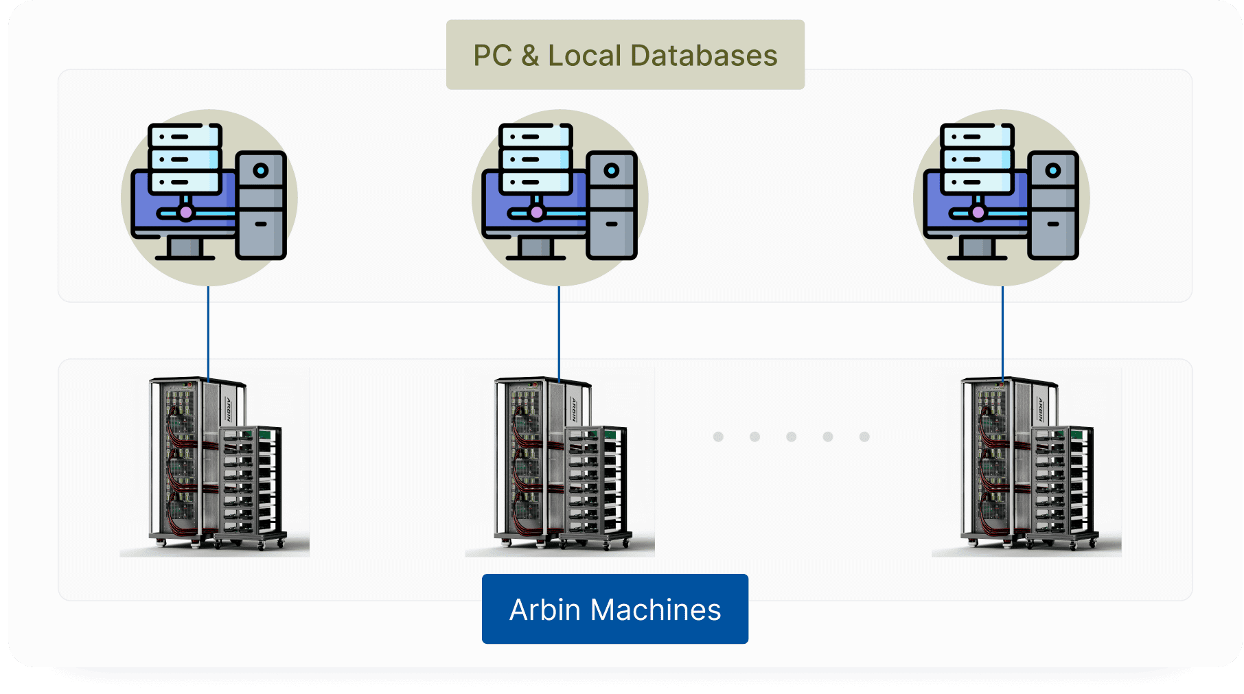 ARBIN-MITS 11 DAS Multi-System Design Structure  i1