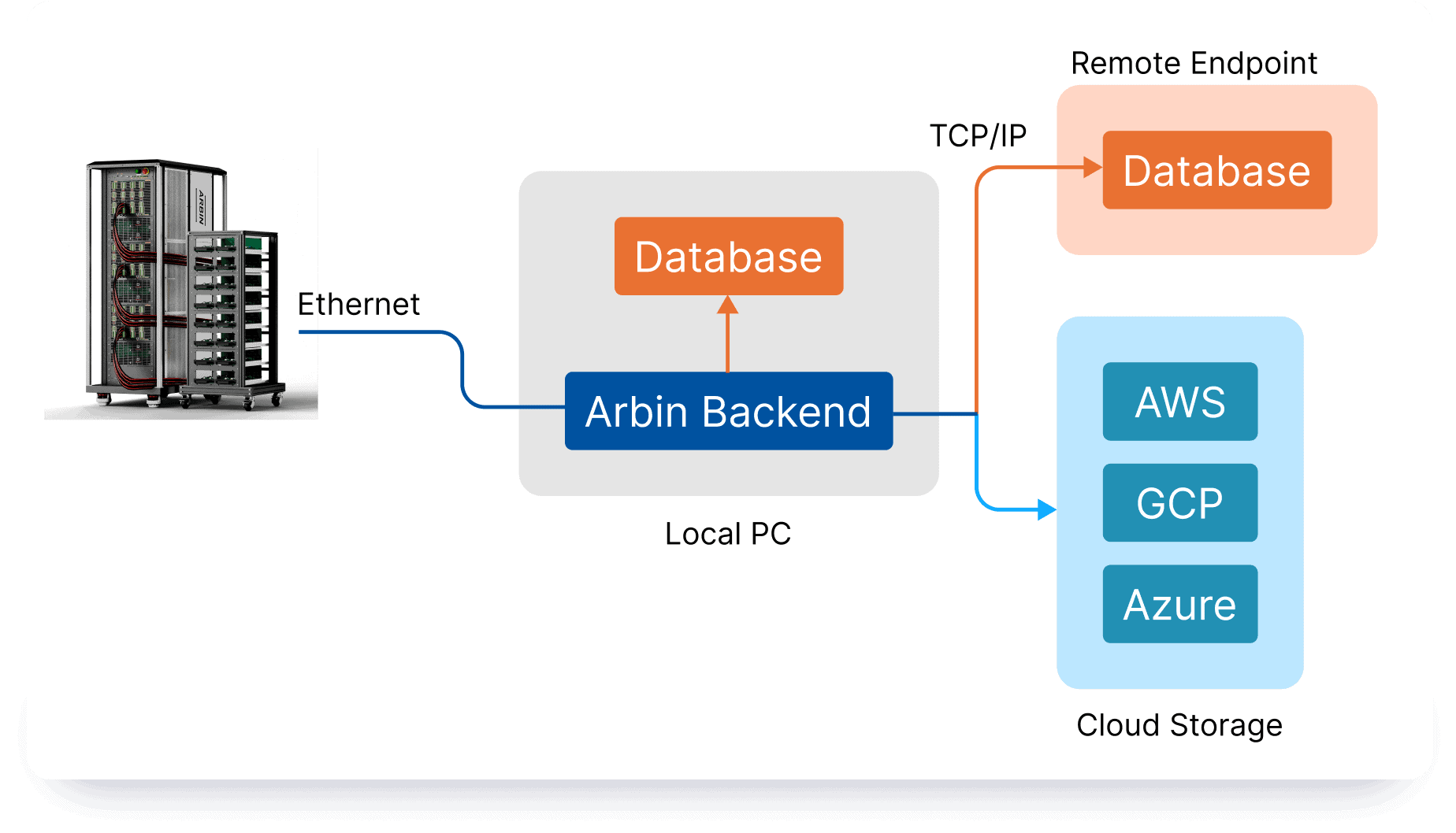 ARBIN-MITS 11 Enhanced Data Solutions