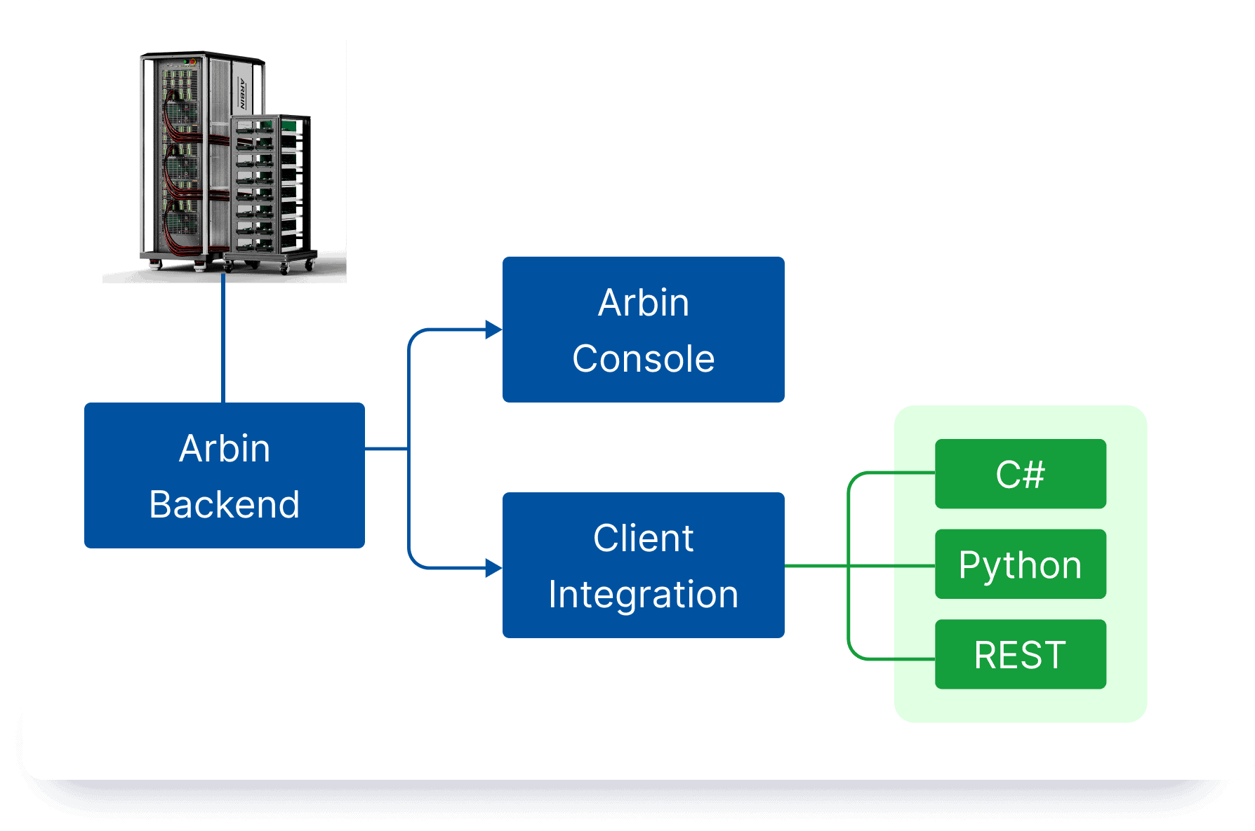 ARBIN-MITS 11 Seamless Integration via Robust API