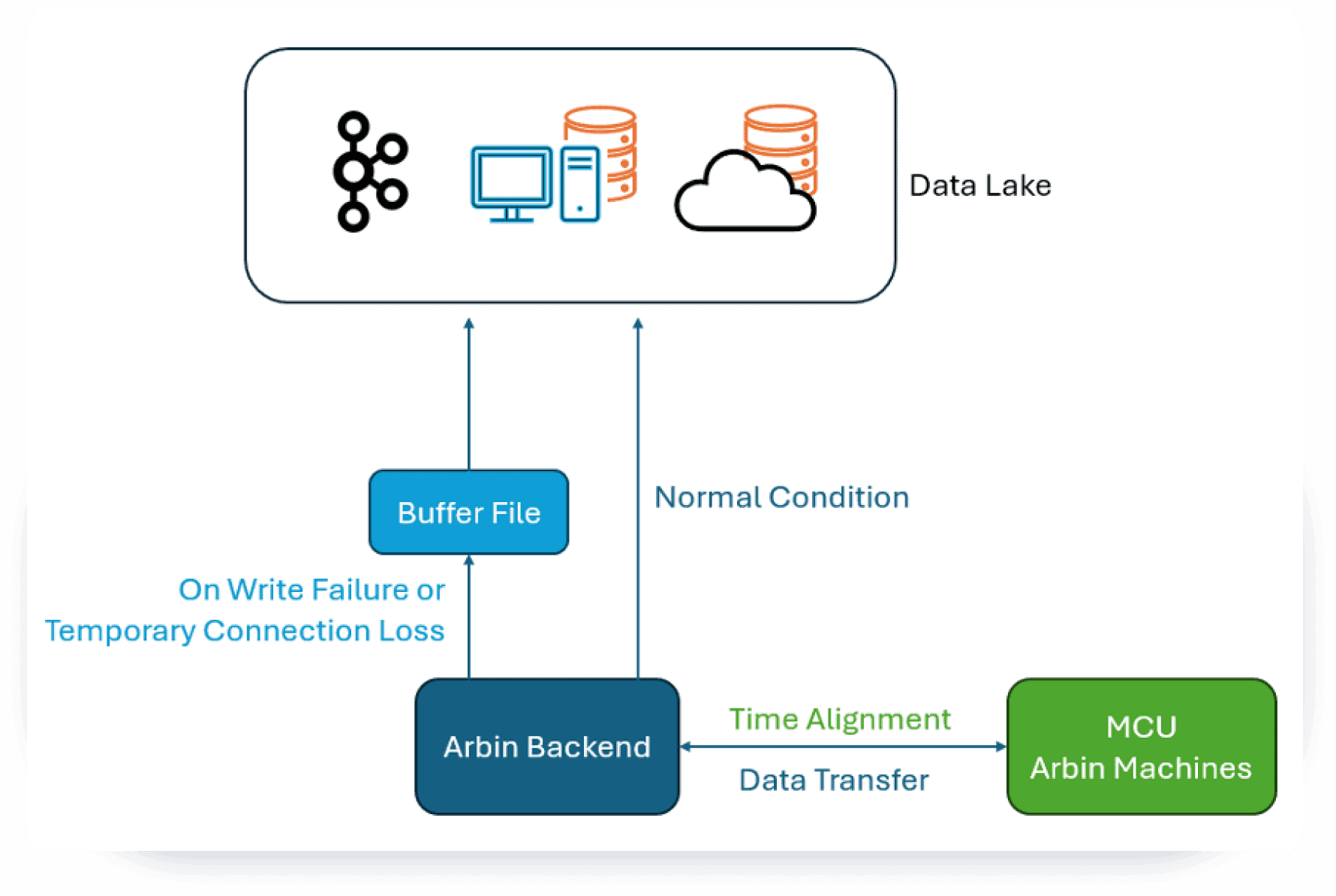 ARBIN-SSIS-Data Integrity & Data Recovery