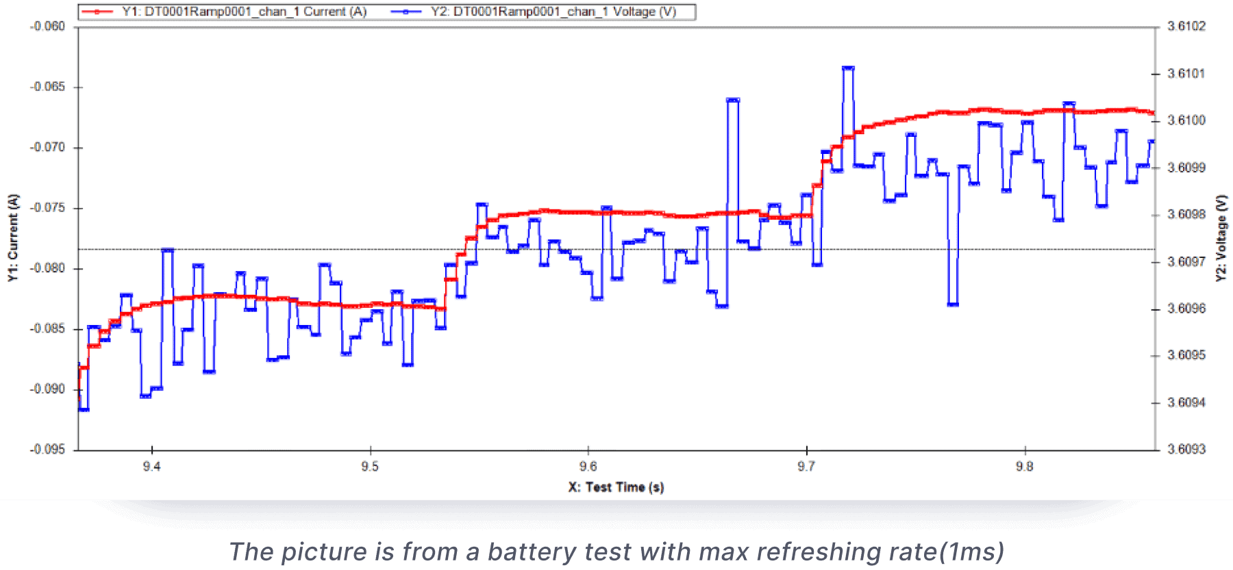 ARBIN-SSIS-Fast measuring refresh in firmware i1