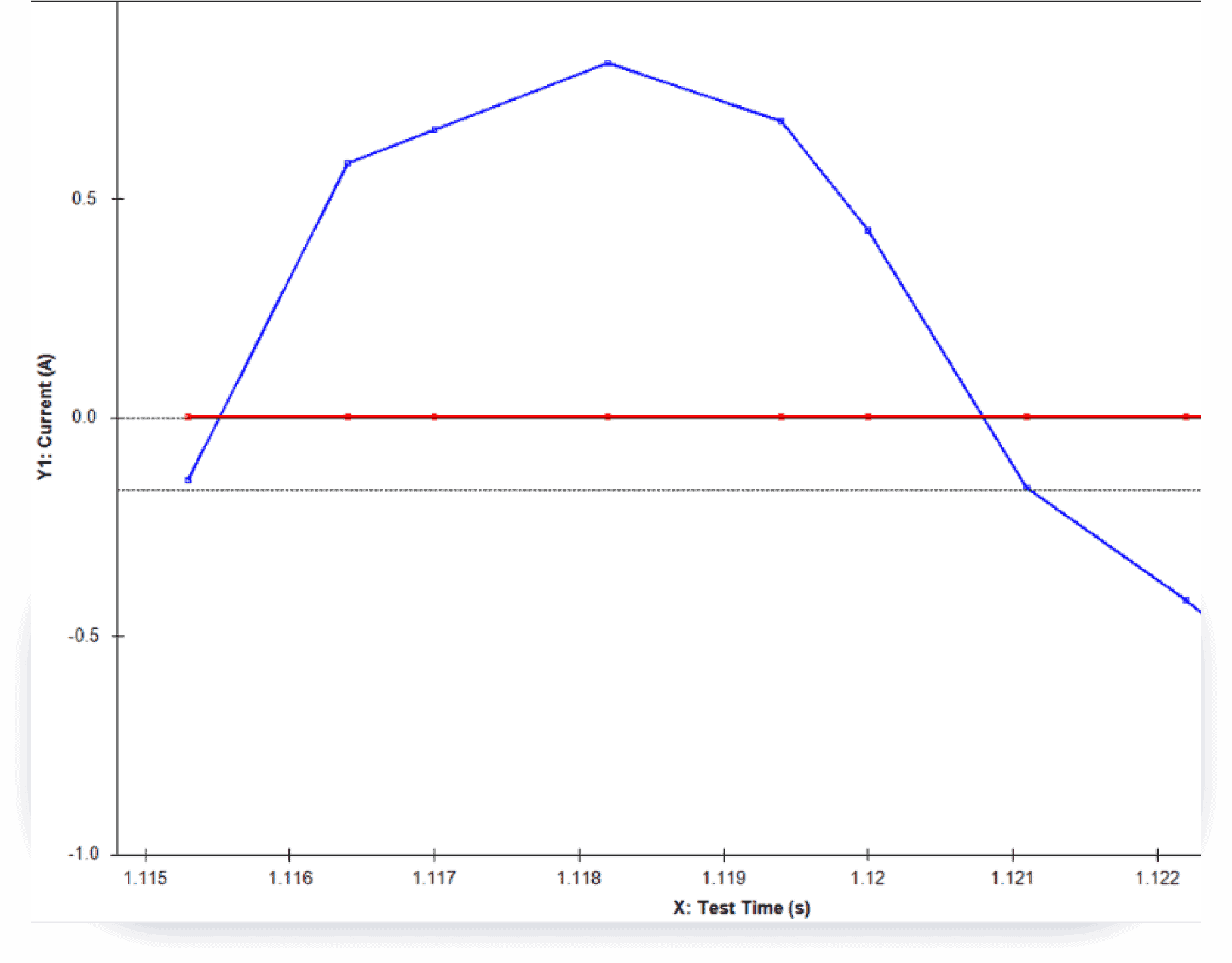 ARBIN-SSIS-Fast measuring refresh in firmware i2