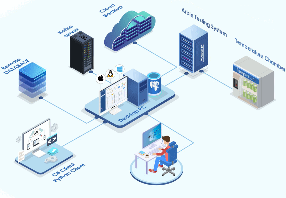 ARBIN-Standalone Testing Setup