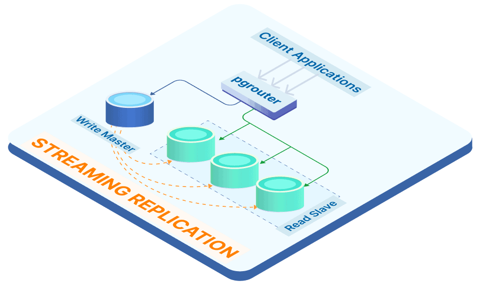 ARBIN-Streaming Replications