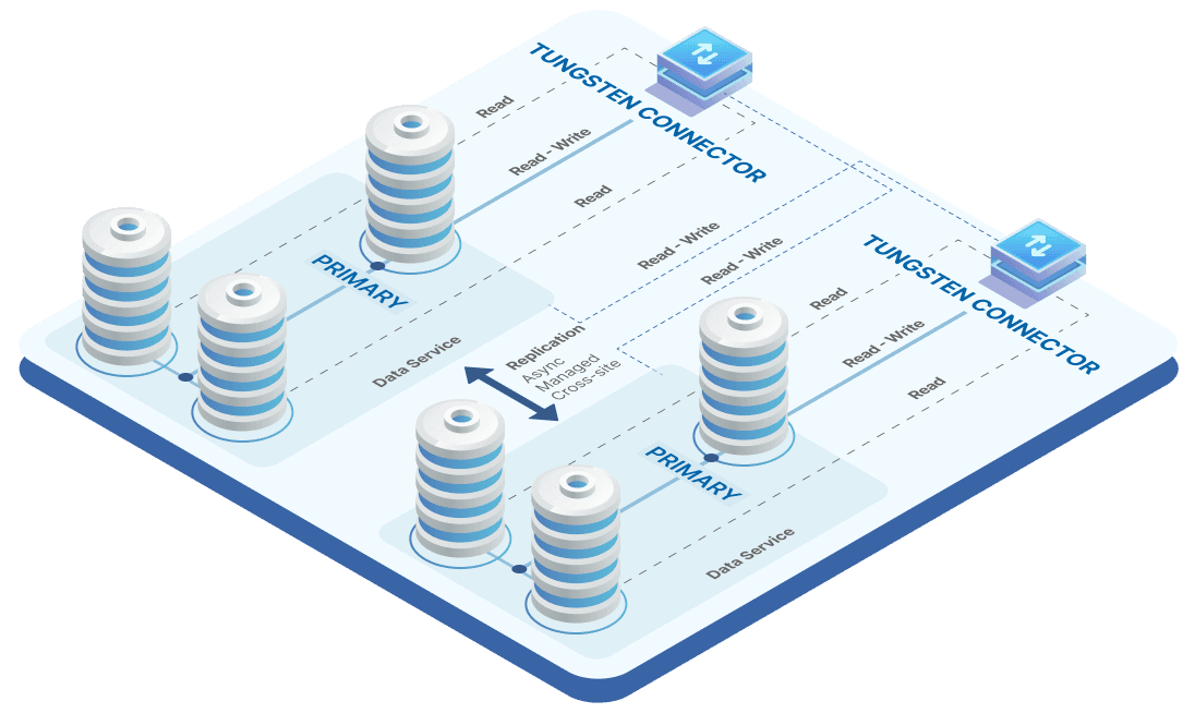 ARBIN-on-premises-data-lakes