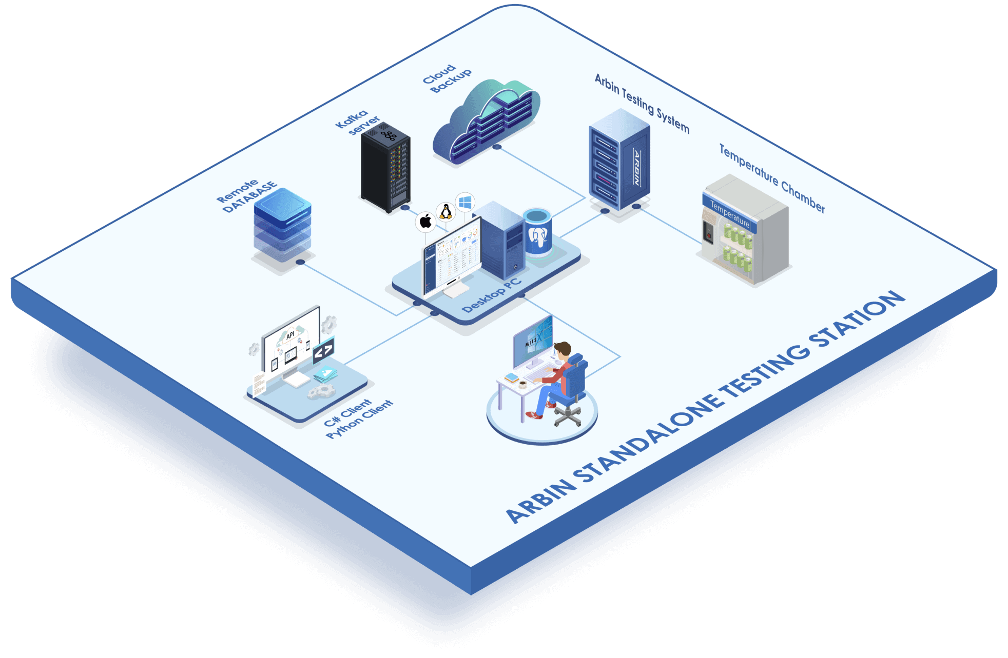 ARBIN-SSIS-Arbin-Standalone-Testing-Station