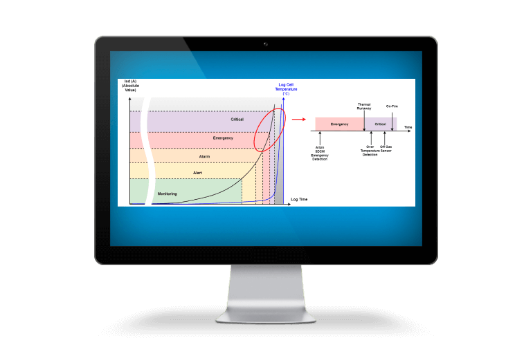 ARBIN-Self-Discharge Current Monitoring v2