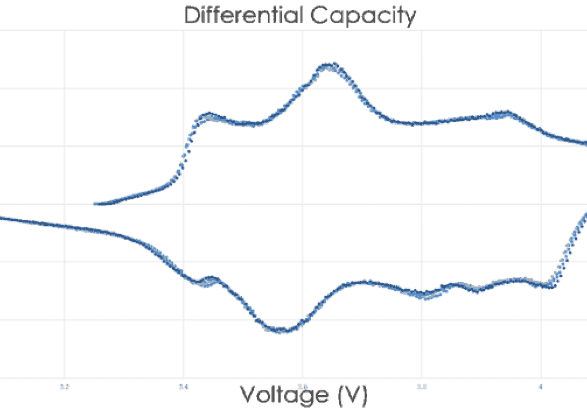 ARBIN-How to evaluate Battery Testing Equipment