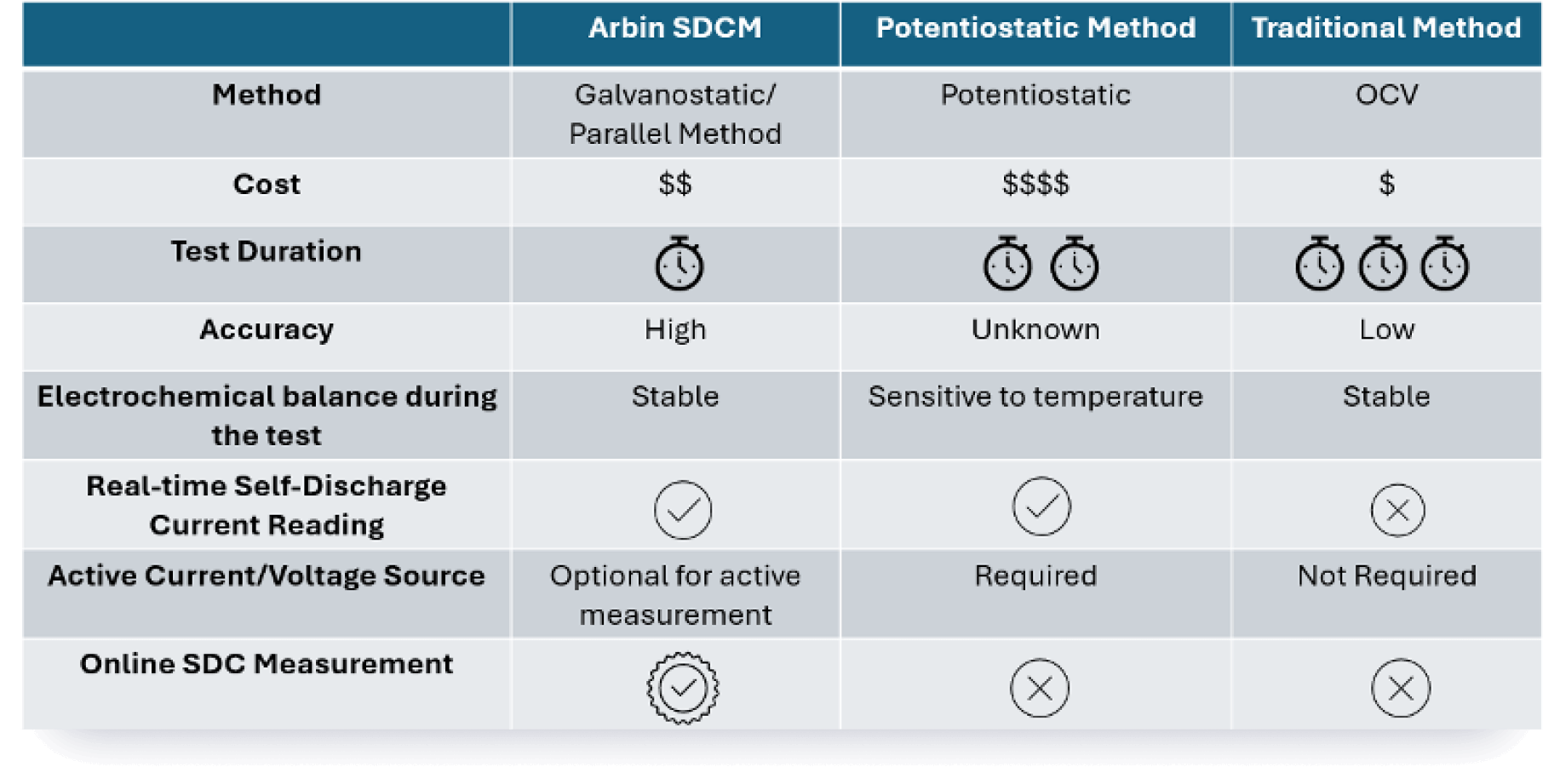 ARBIN-SDC-measurement-methods-Comparison