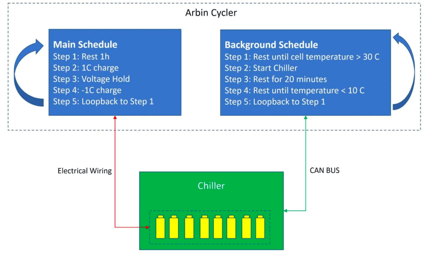 Arbin-Solution-GMCS-automated