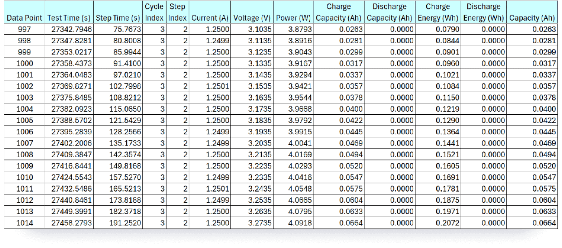 ARBIN-Detailed Test Data