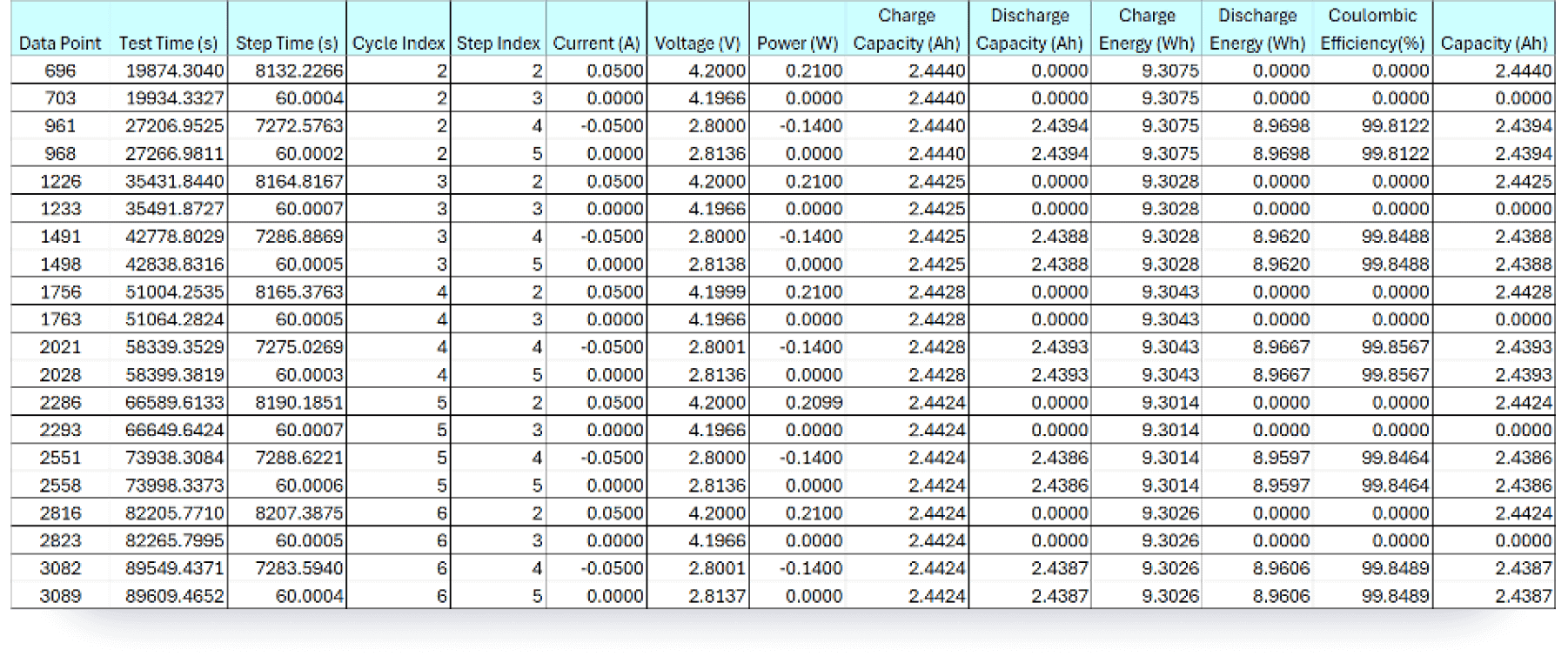 ARBIN-Test Statistics by Step