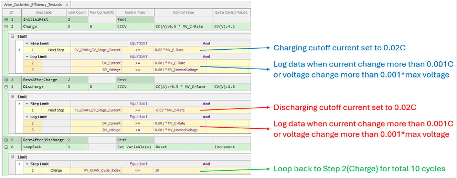 ARBIN-Then add criteria for charge:discharge cutoff, loop times and data log