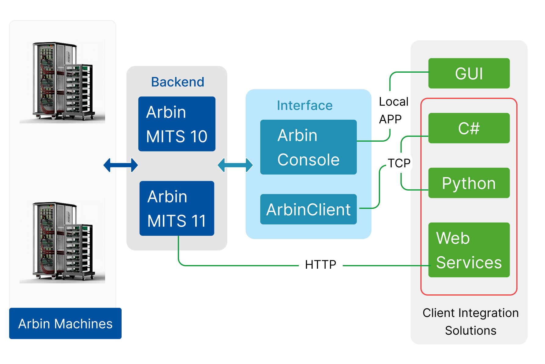 Arbin Datastore Overview