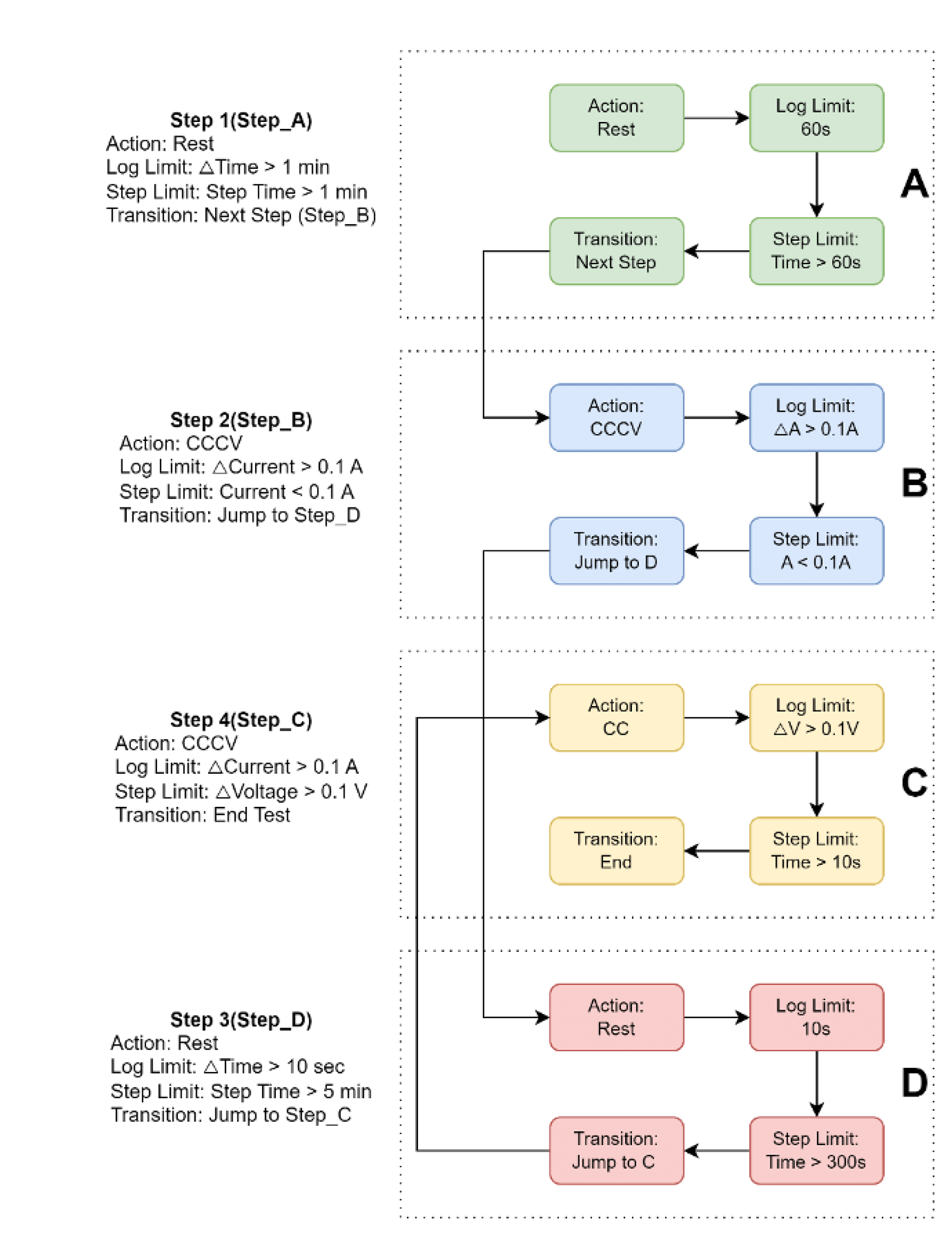 ARBIN-ACL-Example Schedule i2